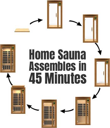 DIY FAR Infrared Home Sauna Kit Assembles in 45 Minutes or Less